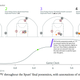 Illustration for article titled This New NBA Stat Is A Huge Step Forward For Basketball Analysis